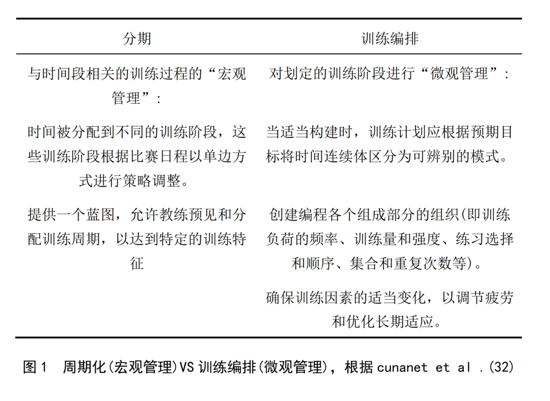如何在篮球训练中有效运用激励手段_0